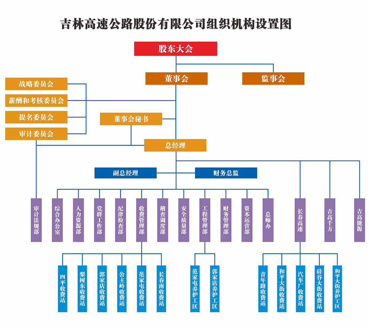 组织机构图